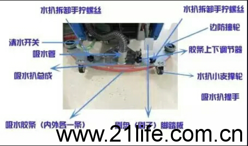 手推式洗地机分解图，洗地机解刨图，洗地机功能图，洗地机操作图；