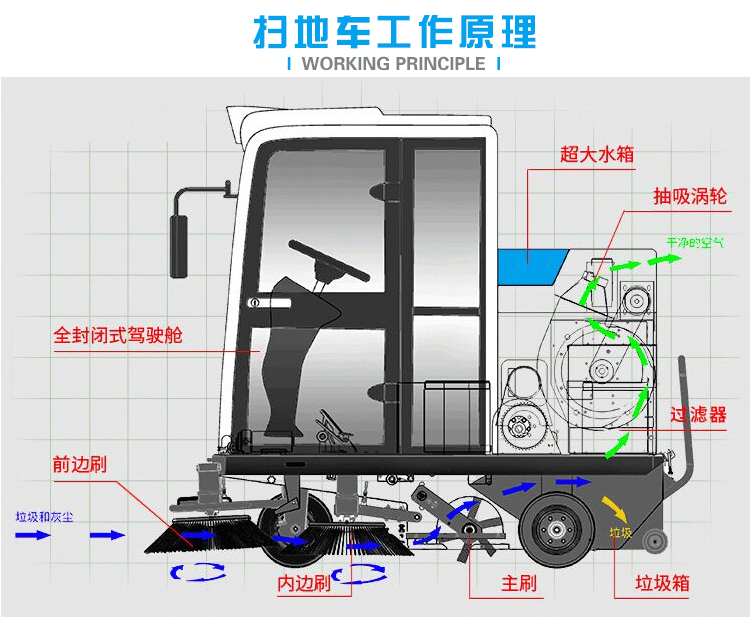 洁士am2100tm全封闭驾驶式扫地机,洁士am2100tm全封闭驾驶式扫地车,洁